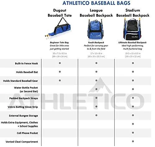 Athletico Baseball Tote Bag